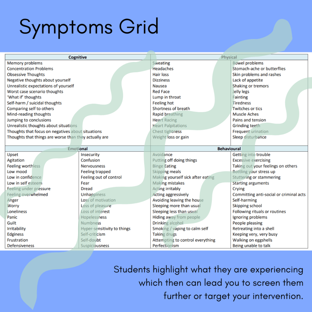 Symptoms Grid.